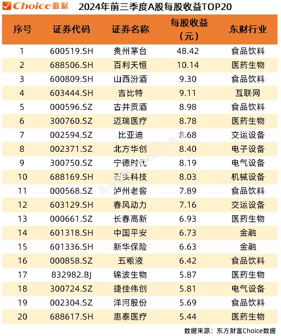 A股上市公司2024年三季报全榜单！