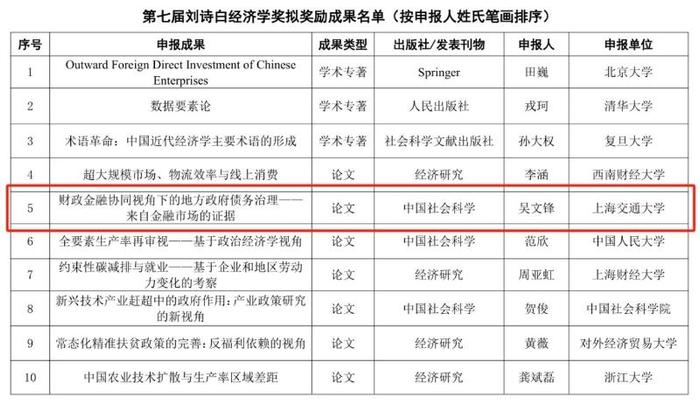 上海交大吴文锋教授论文入选第七届刘诗白经济学奖公示名单