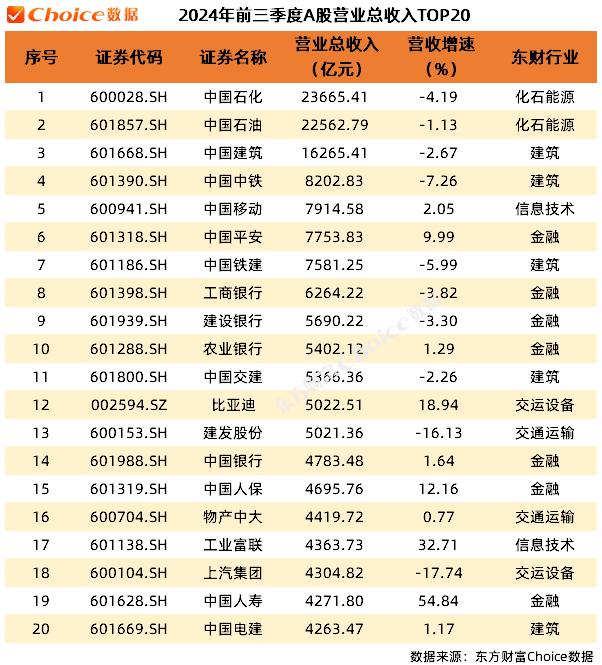 A股上市公司2024年三季报全榜单！