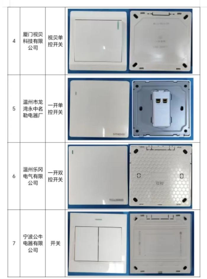 测试8款开关1款存在安全隐患——南宁市消费者协会公布2024年开关商品比较试验结果