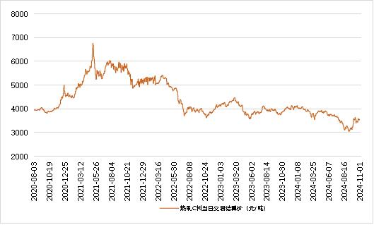 新华指数|11月1日山东港口大商中心钢坯、热轧C料价格微幅下跌