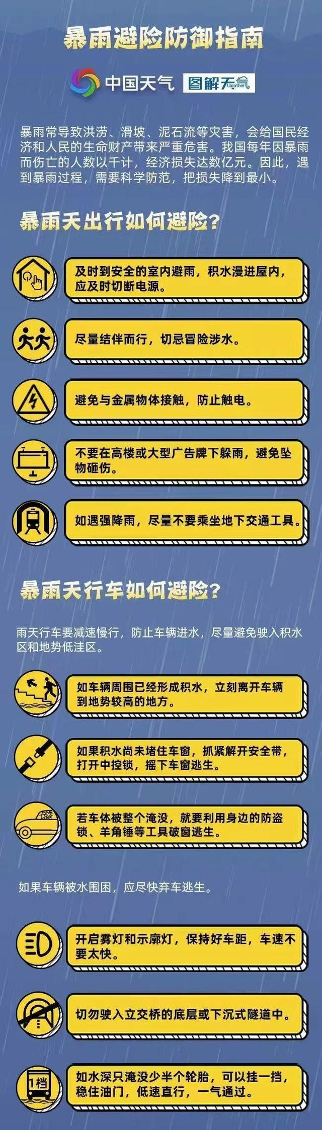 预警升级！暴雨橙色+台风蓝色！这些提示请收好丨天气早知道