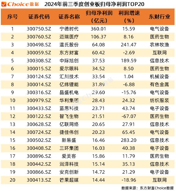 A股上市公司2024年三季报全榜单！