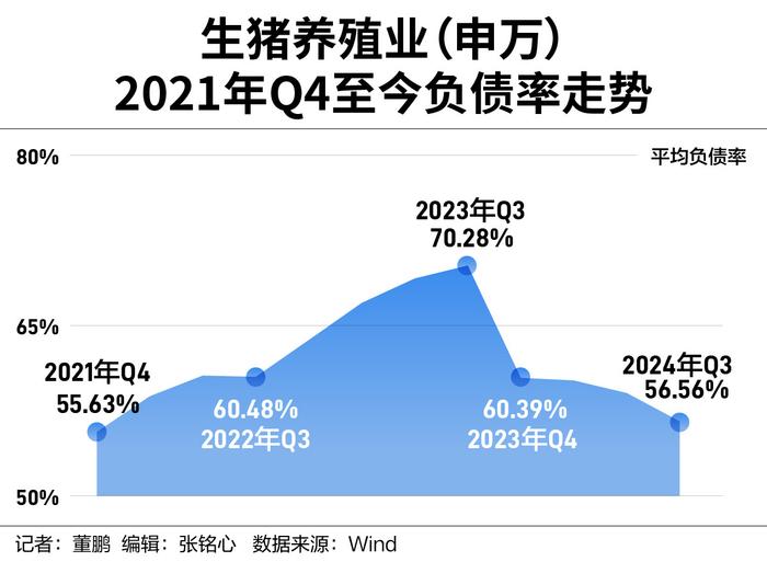 三季度现金流、利润表改善，上市猪企负债率创近11个季度新低