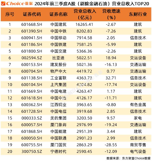 A股上市公司2024年三季报全榜单！