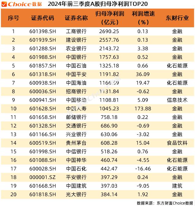 A股上市公司2024年三季报全榜单！