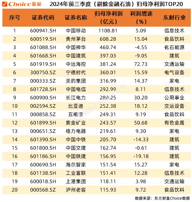 A股上市公司2024年三季报全榜单！