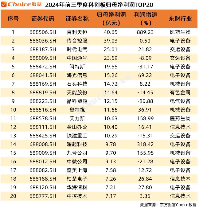 A股上市公司2024年三季报全榜单！