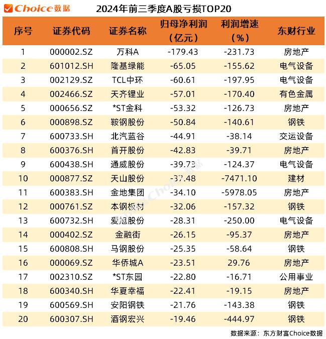 A股上市公司2024年三季报全榜单！