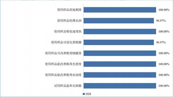 全球市场遇冷，片仔癀含泪清仓，上百块一瓶的眼霜，现在只卖几十块！