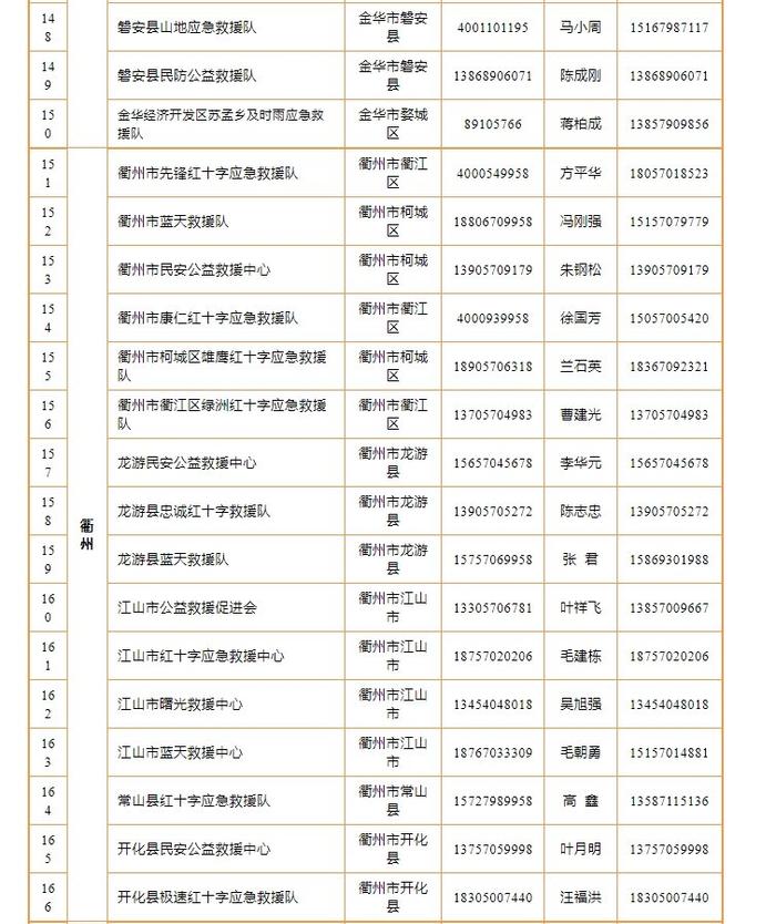 “康妮”越来越近 浙江198支救援队伍联系方式建议一键收藏