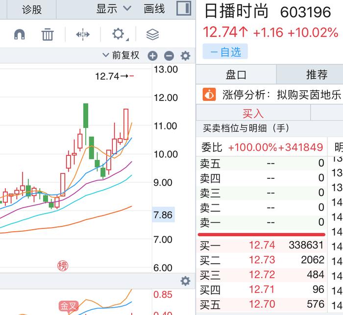 女装巨头跨界锂电池，日播时尚复牌一字涨停