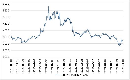 新华指数|11月1日山东港口大商中心钢坯、热轧C料价格微幅下跌