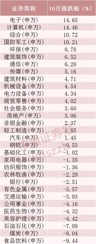 来了 A股新纪录！重要信号出现 月度成交额创历史新高