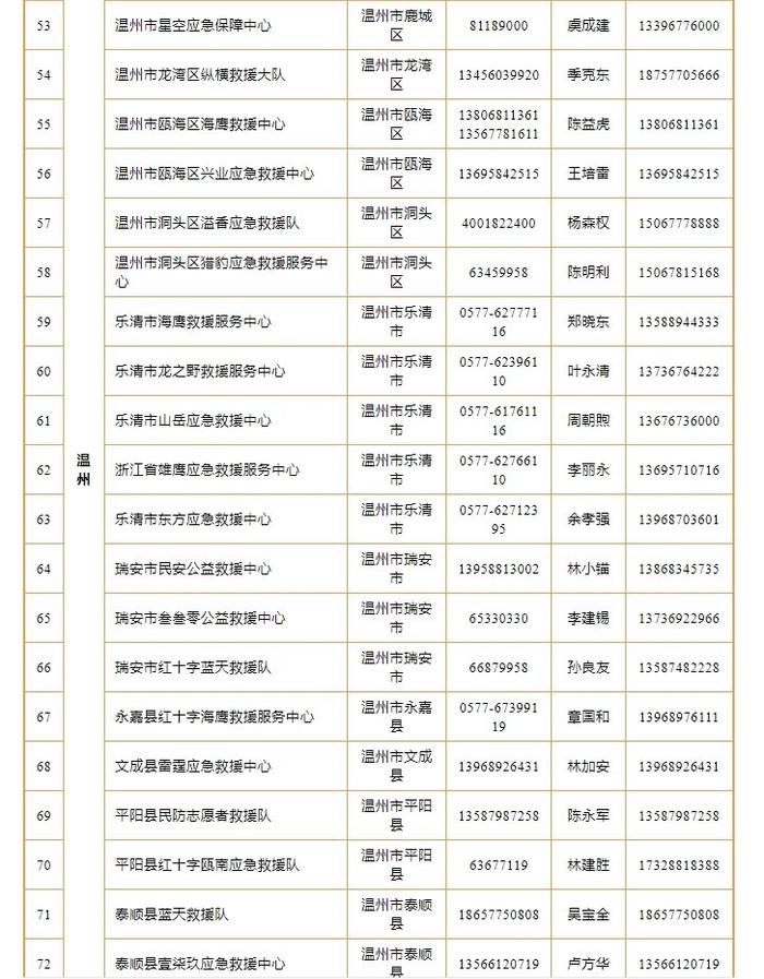 “康妮”越来越近 浙江198支救援队伍联系方式建议一键收藏