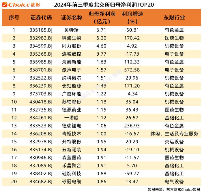 A股上市公司2024年三季报全榜单！