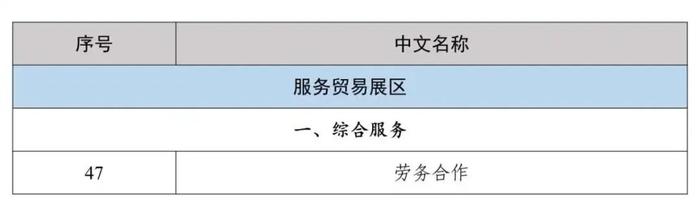 第七届进博会展中贸易投资对接会陕西交易团意向采购需求火热发布！