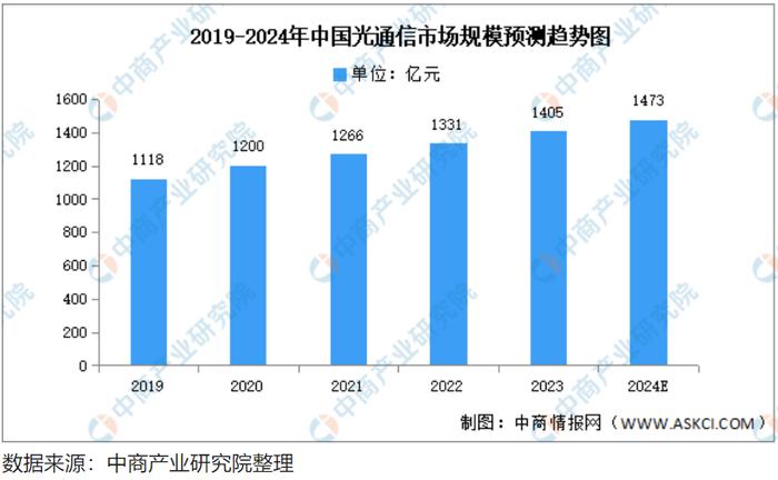 停牌前逼近涨停！A股并购又来了 长盈通筹划收购武汉生一升光电股权