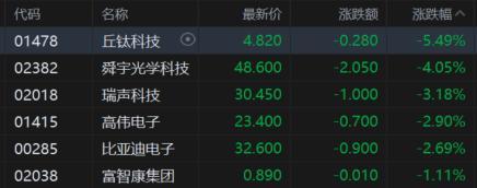 港股收评：恒指涨0.93%，稀土概念强势，半导体股走低