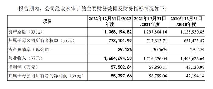 过会后无缘注册，海尔旗下企业主动IPO撤单，问题出在哪？