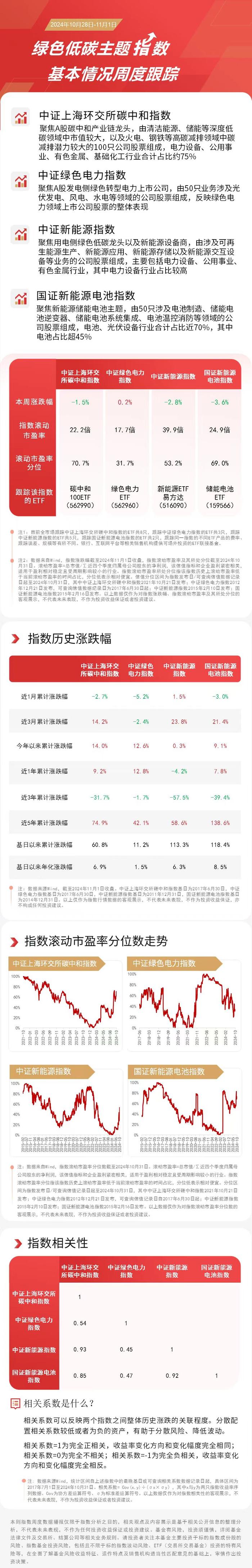 前三季度全国可再生能源发电量同比增长两成，绿色电力ETF（562960）、储能电池ETF（159566）等产品布局绿色低碳主题