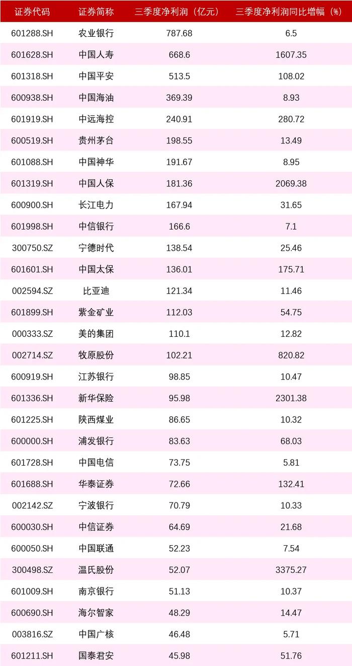 好消息，三季报业绩企稳回升！还有更大的利好消息待公布！