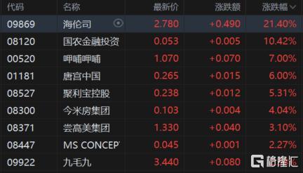 港股收评：恒指涨0.93%，稀土概念强势，半导体股走低