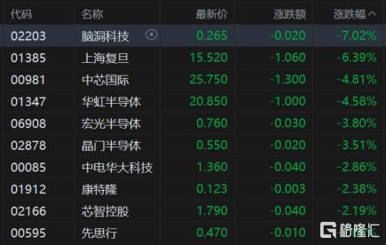 港股收评：恒指涨0.93%，稀土概念强势，半导体股走低