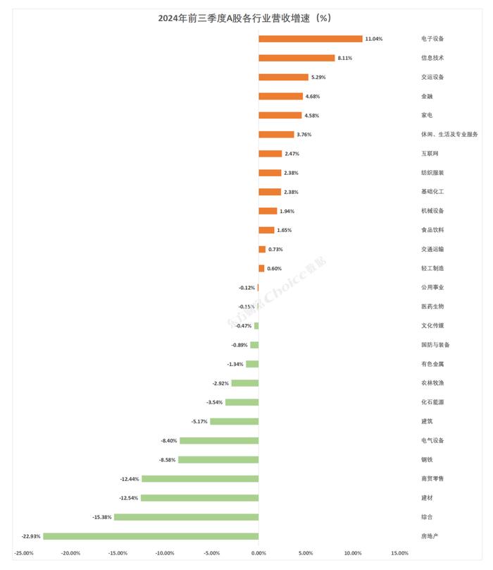 A股上市公司2024年三季报全榜单！