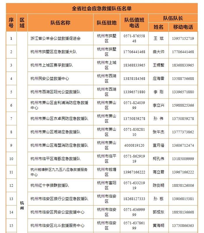 “康妮”越来越近 浙江198支救援队伍联系方式建议一键收藏