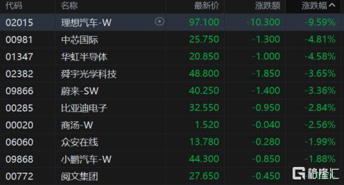 港股收评：恒指涨0.93%，稀土概念强势，半导体股走低