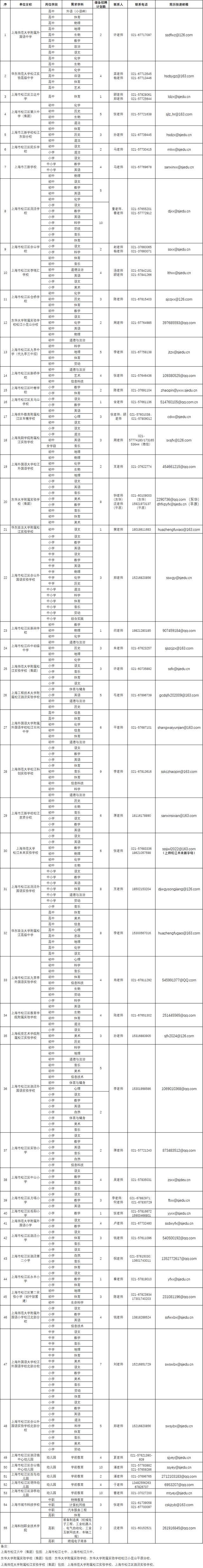 2025年上海市松江区教育系统第一批教师招聘公告