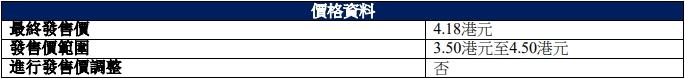 德翔海运港股首日破发跌1.9% 净募9.4亿港元利润降2年