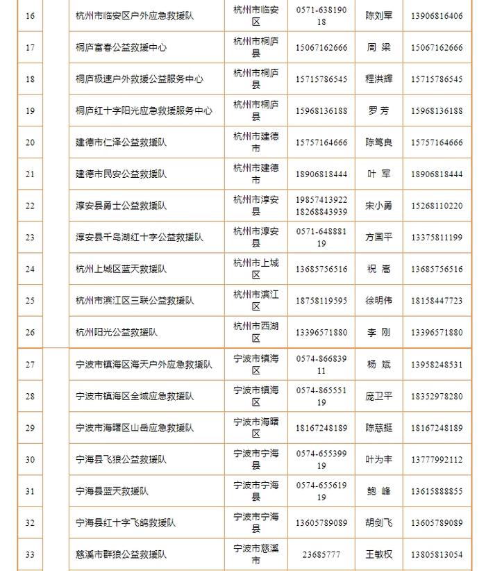 “康妮”越来越近 浙江198支救援队伍联系方式建议一键收藏