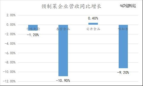 预制菜在B端也卖不动了