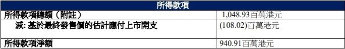 德翔海运港股首日破发跌1.9% 净募9.4亿港元利润降2年