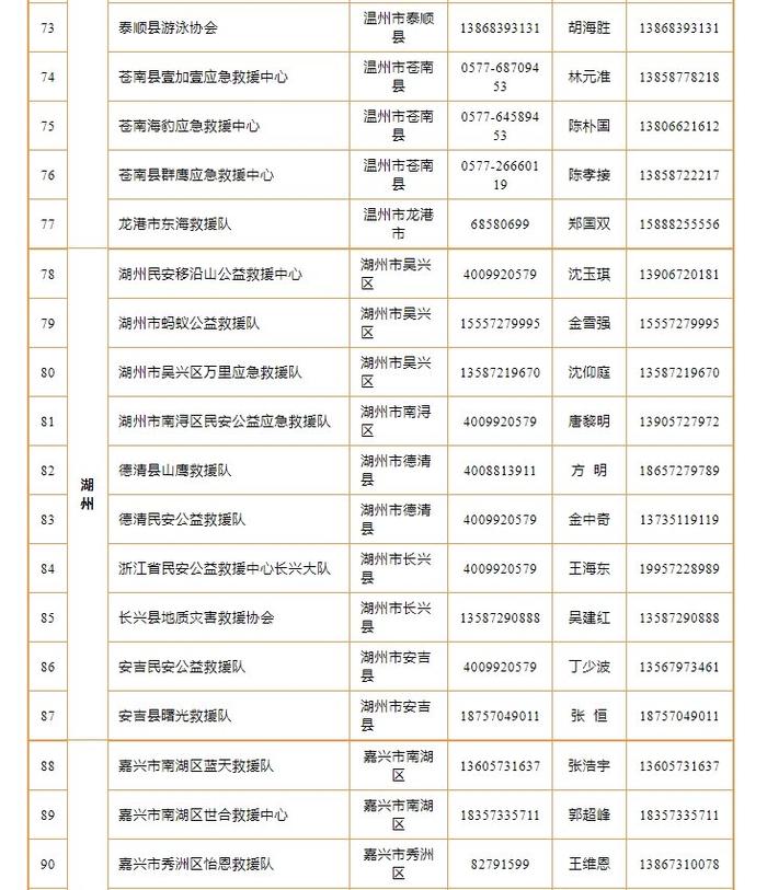 “康妮”越来越近 浙江198支救援队伍联系方式建议一键收藏