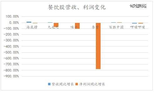 预制菜在B端也卖不动了