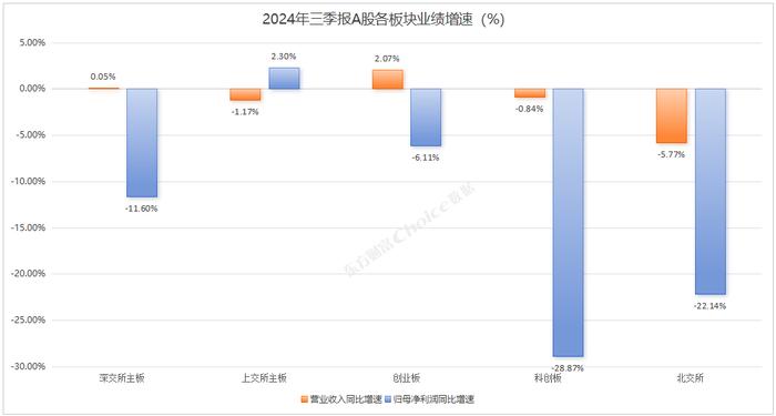 A股上市公司2024年三季报全榜单！