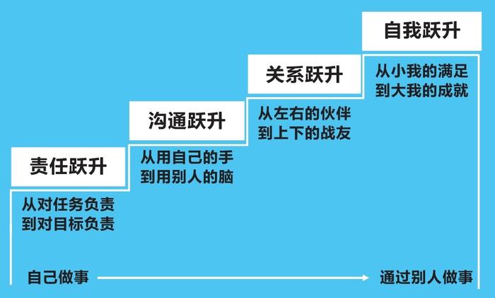 我做了23年的管理，今天一次性分享给你