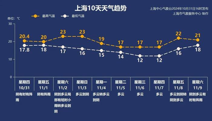 上海紧急通知：高速、高架限速60公里！警惕大暴雨，降水最强时段确定…多所高校明天网课→