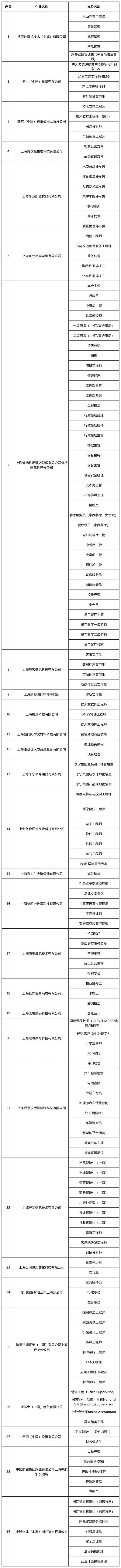 携程、博世、东航……这些热门岗位正在招聘