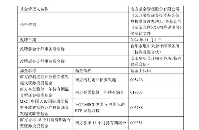 多家机构官宣：解约！