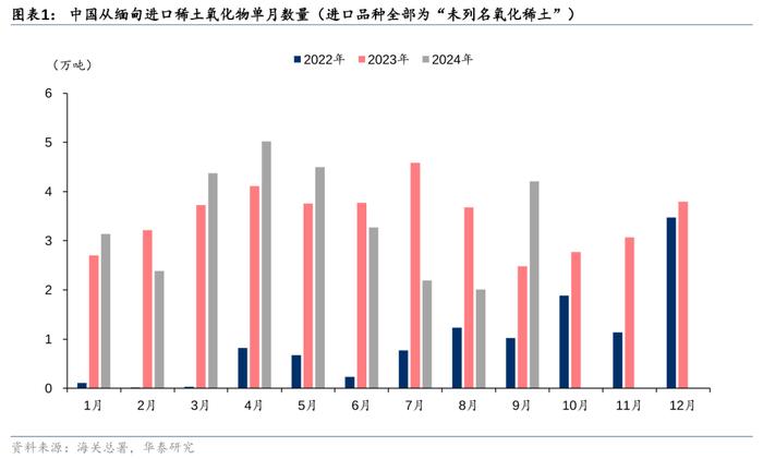 缅甸封关，稀土暴涨，究竟是怎么回事？