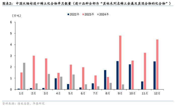 缅甸封关，稀土暴涨，究竟是怎么回事？