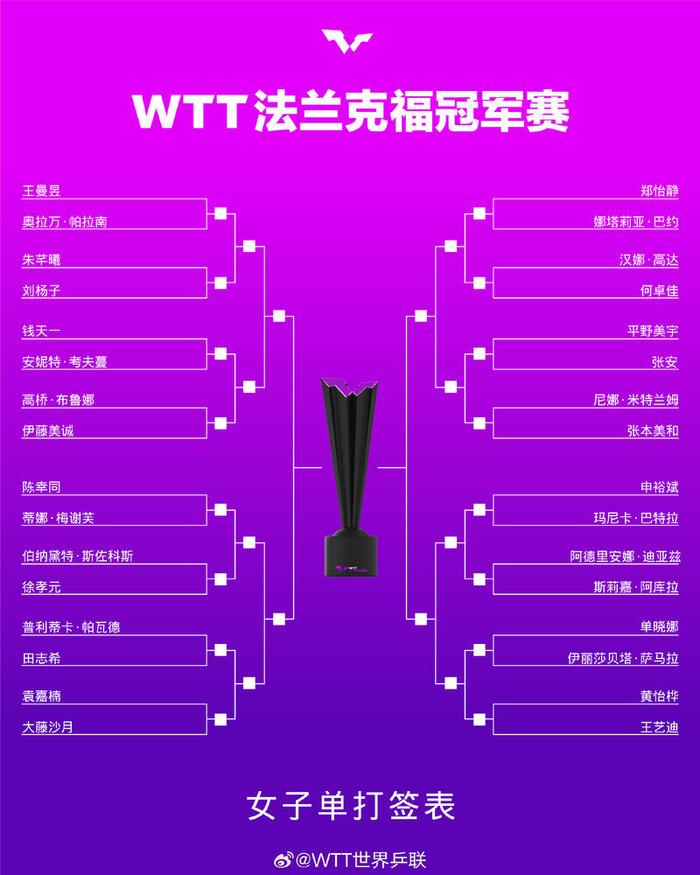 WTT法兰克福冠军赛签表出炉 王楚钦首轮对阵户上隼辅