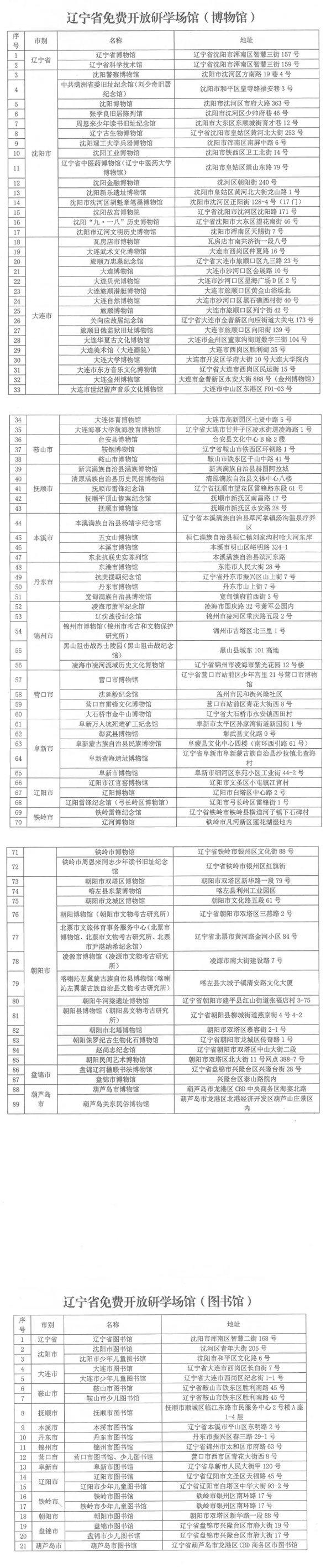 关于公布首批免费开放研学实践活动场馆名单的通知