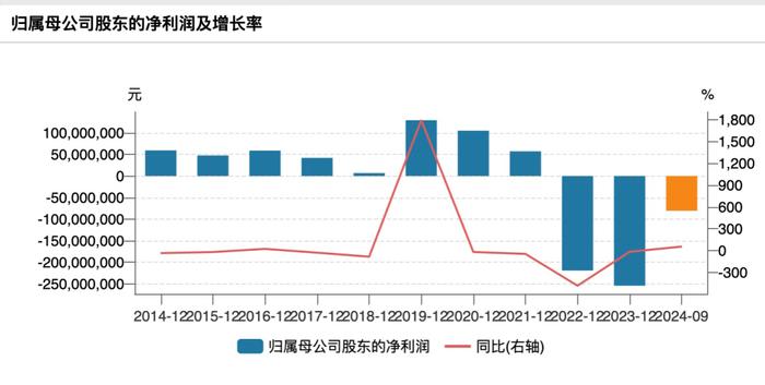 立案！立案！证监会出手 两家A股上市公司被立案