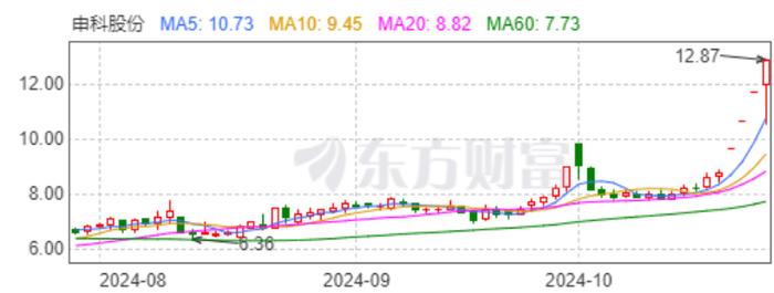 边套现边卖壳，这家公司的老板已折腾11年 || 深度