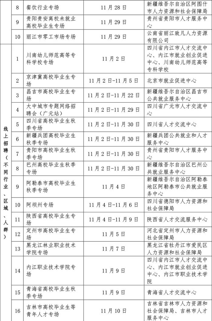 @高校毕业生 一批特色招聘专场活动来啦